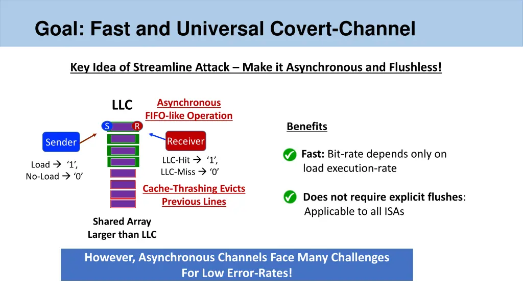 goal fast and universal covert channel