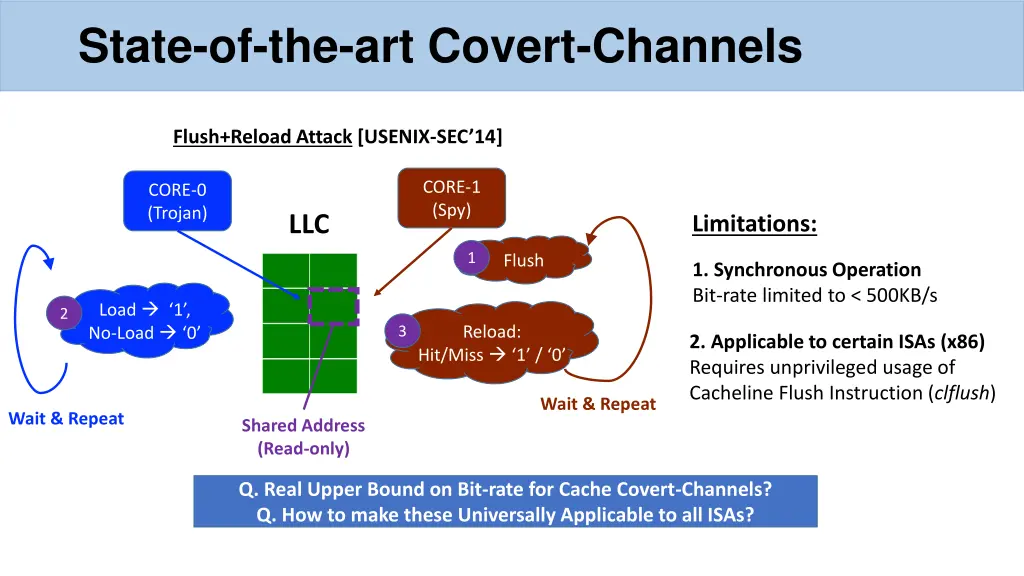 state of the art covert channels