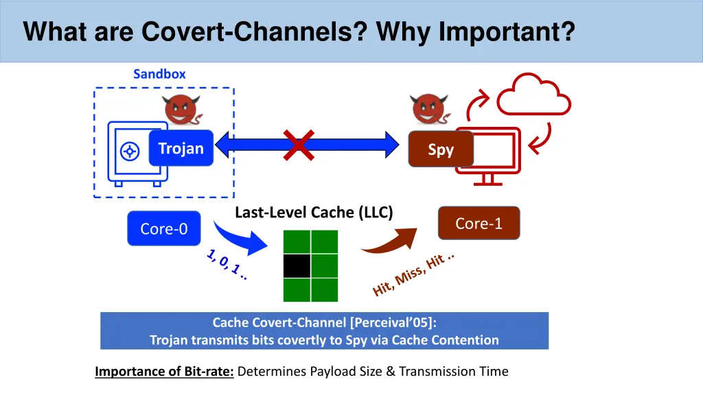 what are covert channels why important