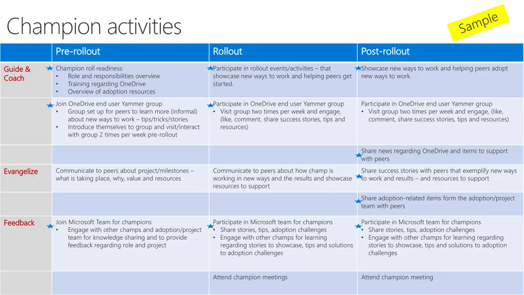 champion activities pre pre rollout rollout 1