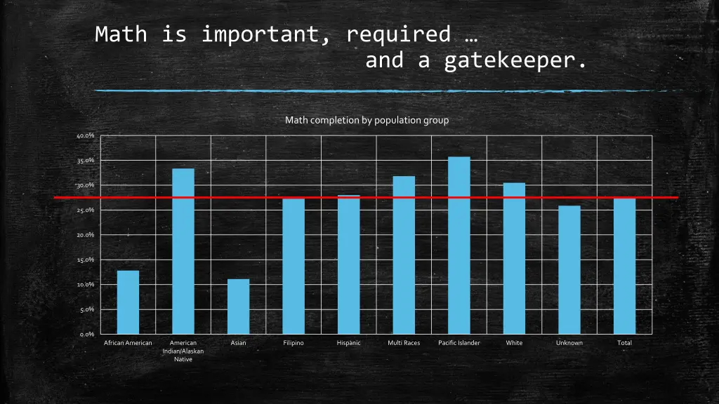 math is important required