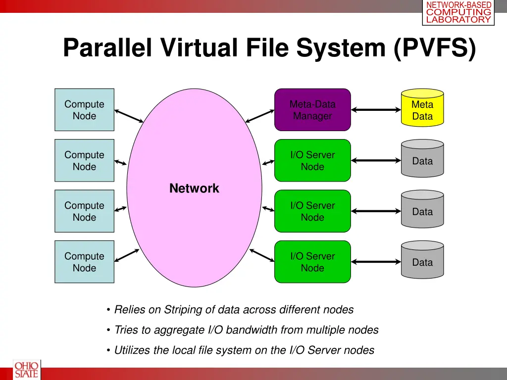 network based computing laboratory 11