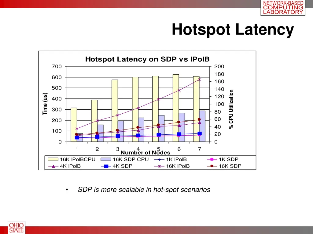 network based computing laboratory 16