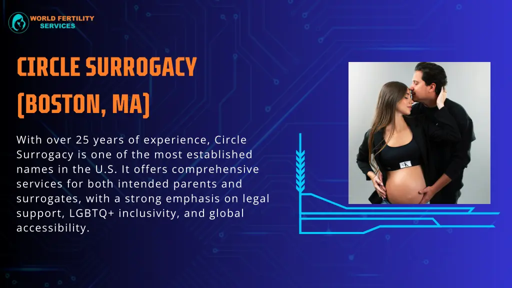 circle surrogacy boston ma