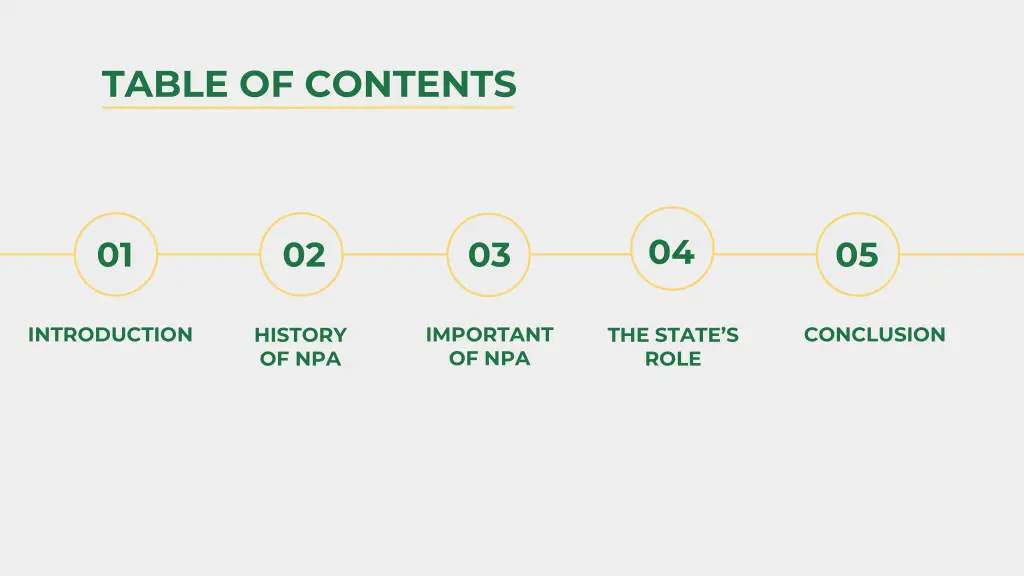 table of contents