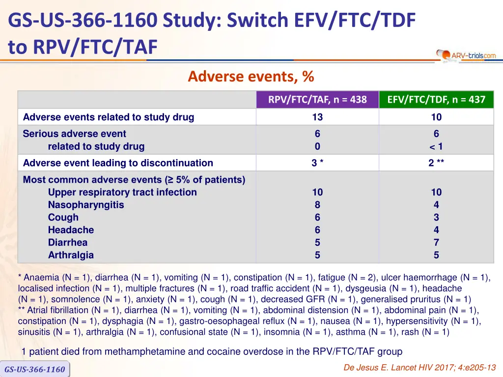 gs us 366 1160 study switch 4