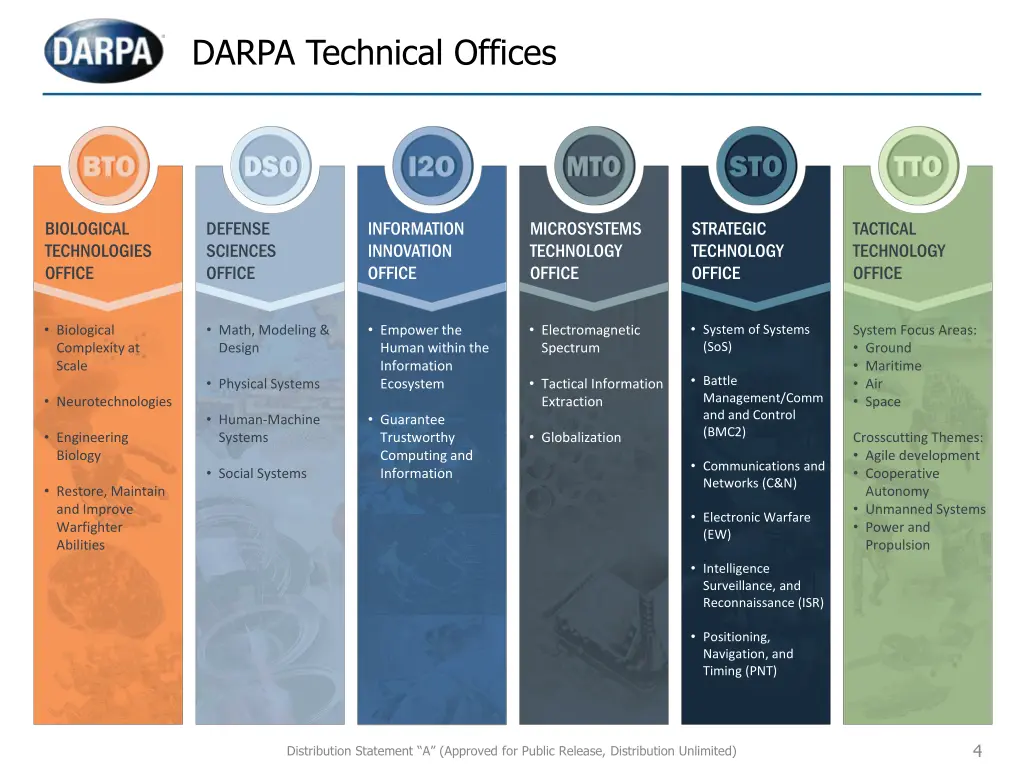 darpa technical offices