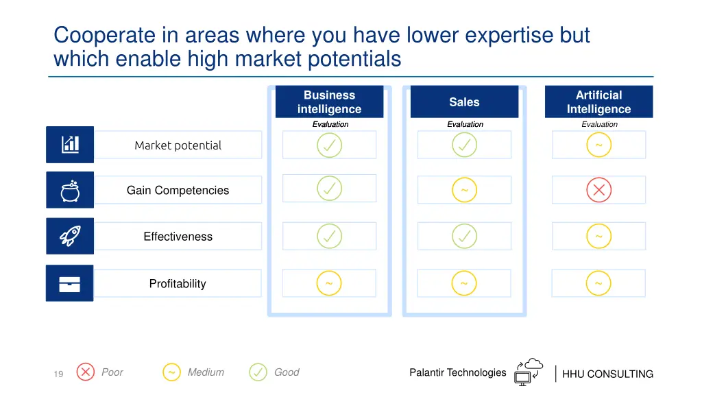 cooperate in areas where you have lower expertise