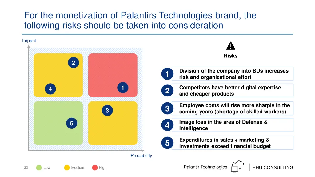 for the monetization of palantirs technologies