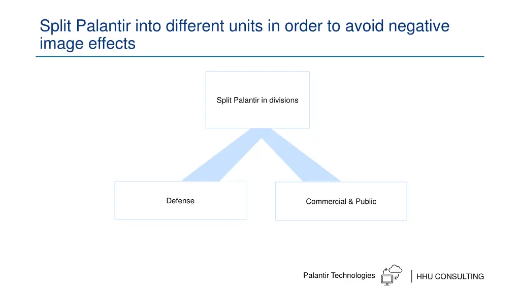 split palantir into different units in order