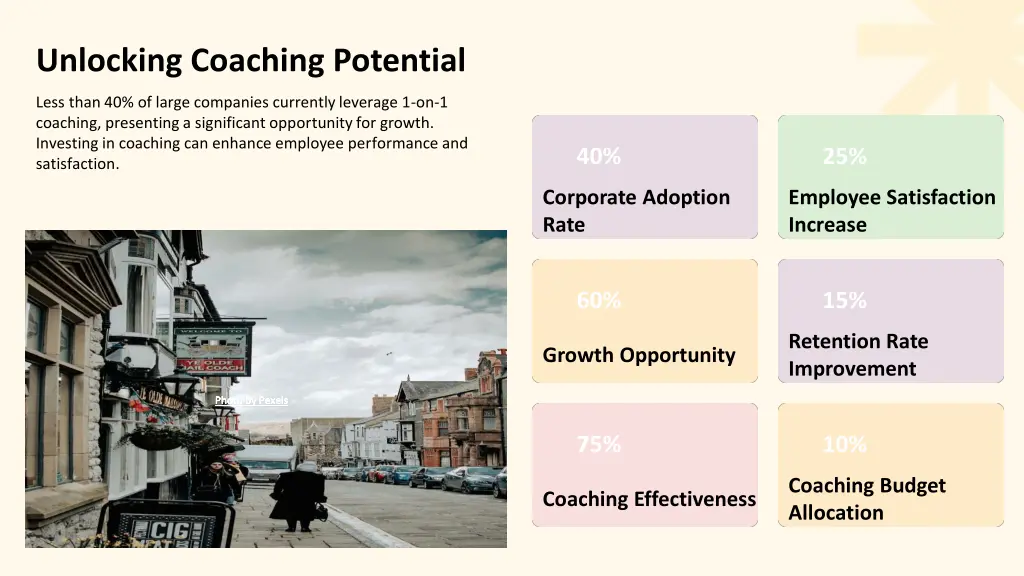 unlocking coaching potential