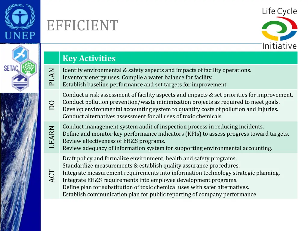efficient 2
