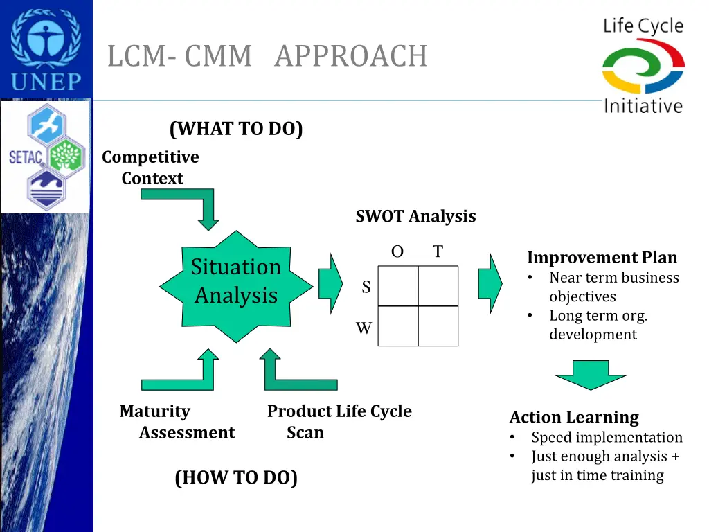 lcm cmm approach