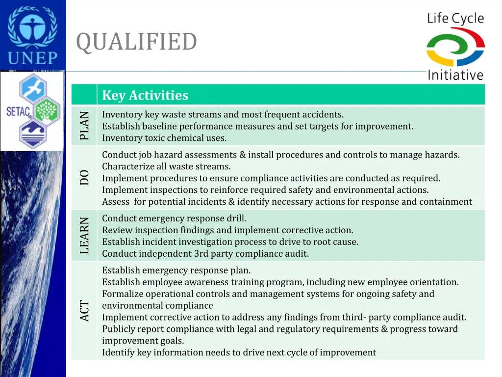 qualified 1