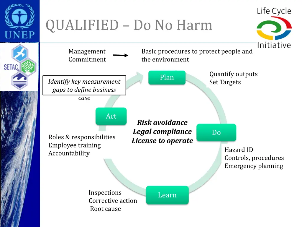 qualified do no harm