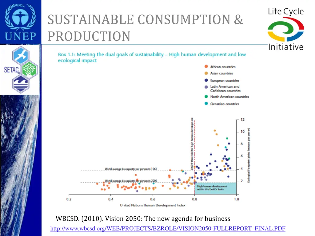 sustainable consumption production