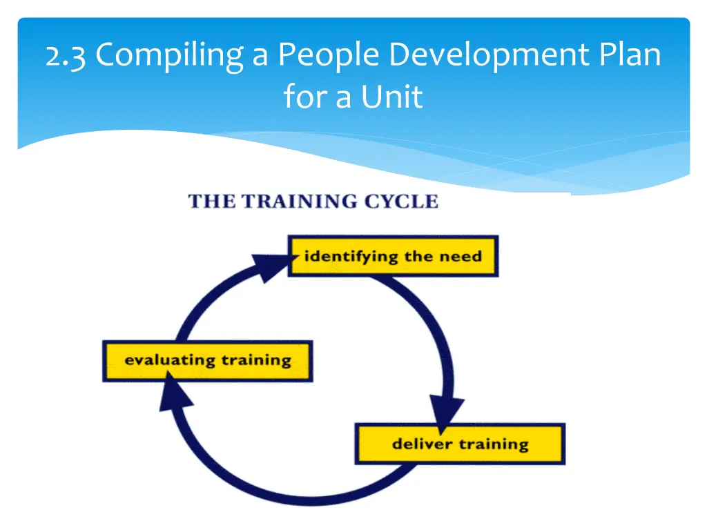 2 3 compiling a people development plan for a unit 1