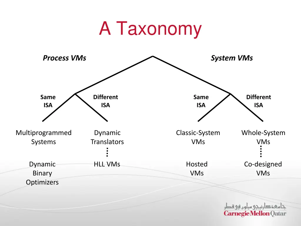 a taxonomy