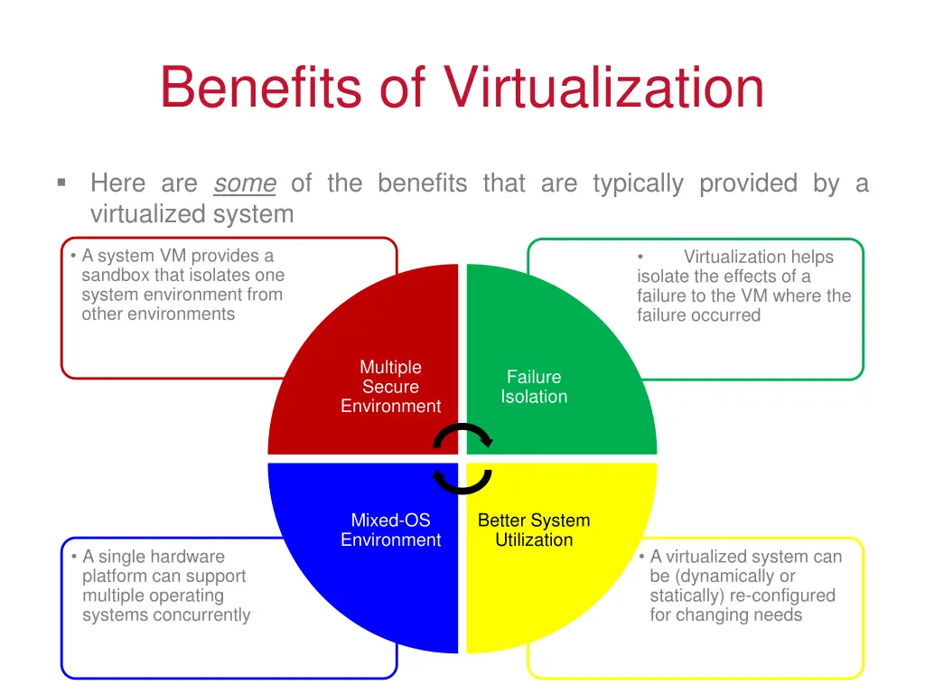 benefits of virtualization