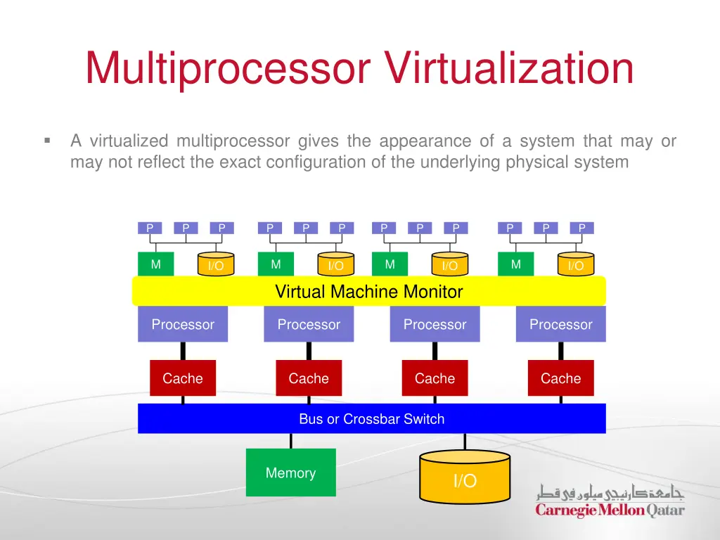 multiprocessor virtualization