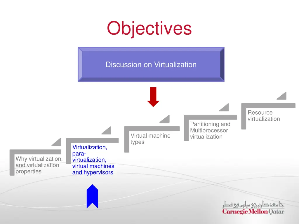 objectives 1