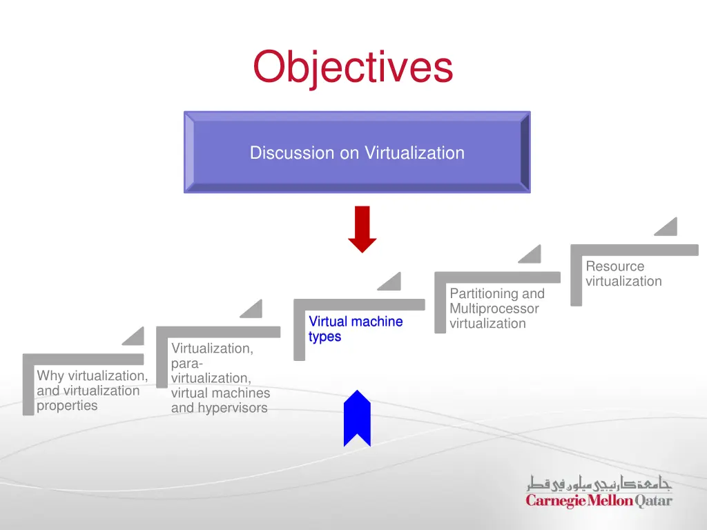 objectives 2