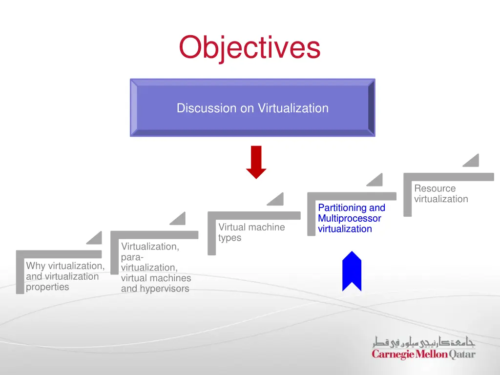 objectives 3