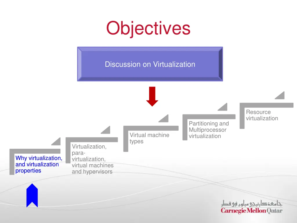 objectives