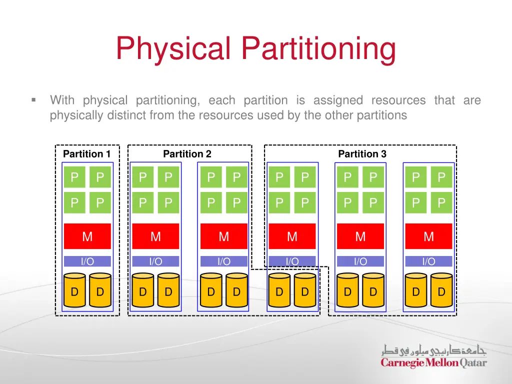 physical partitioning