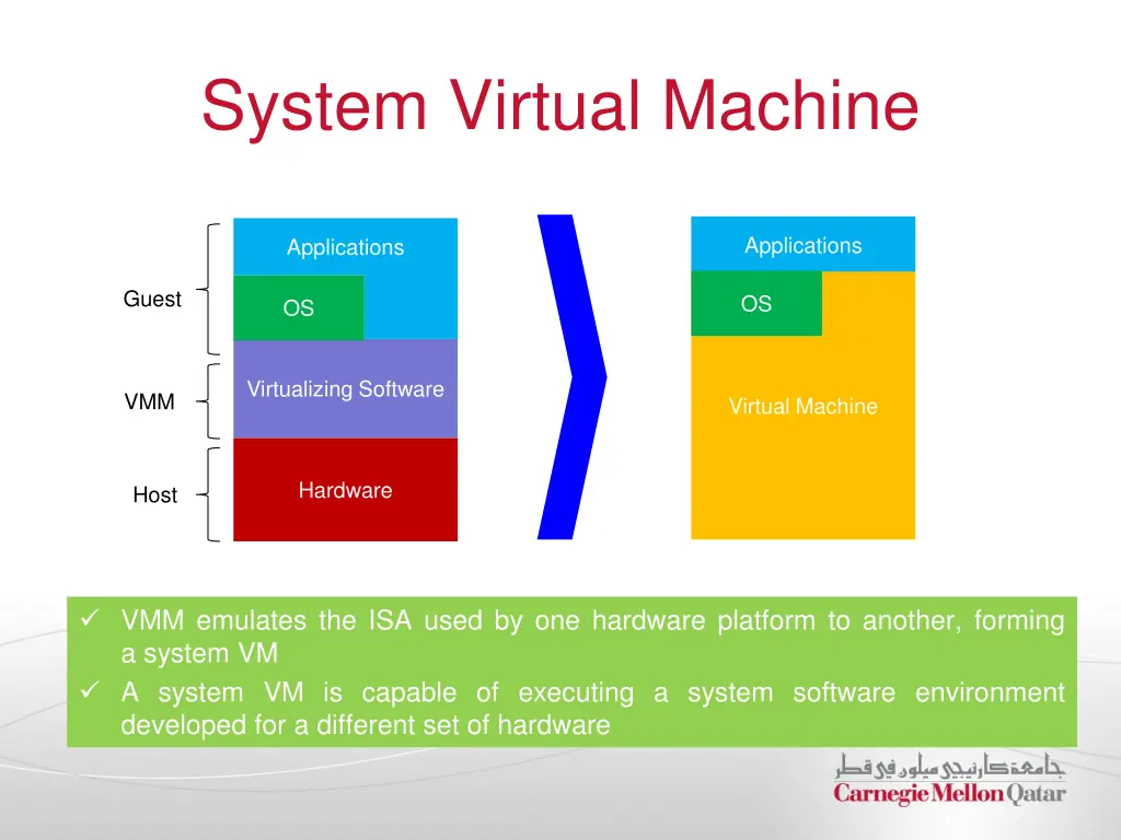 system virtual machine