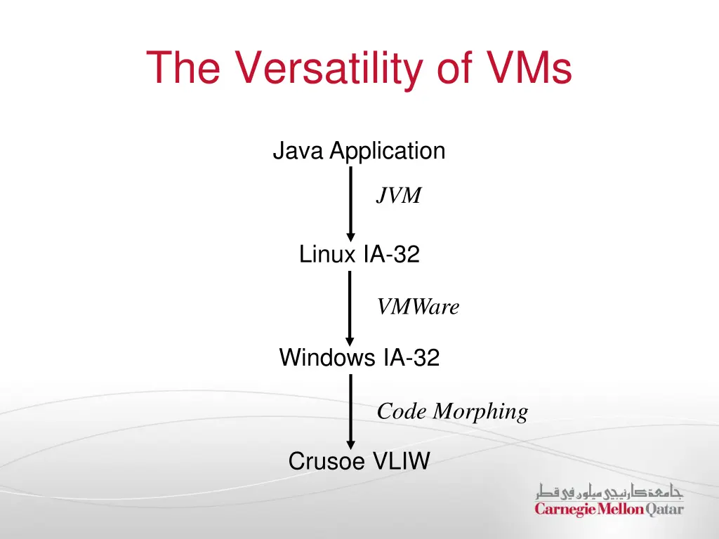 the versatility of vms