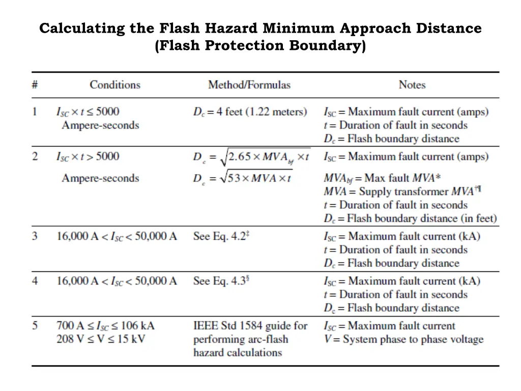calculating the flash hazard minimum approach