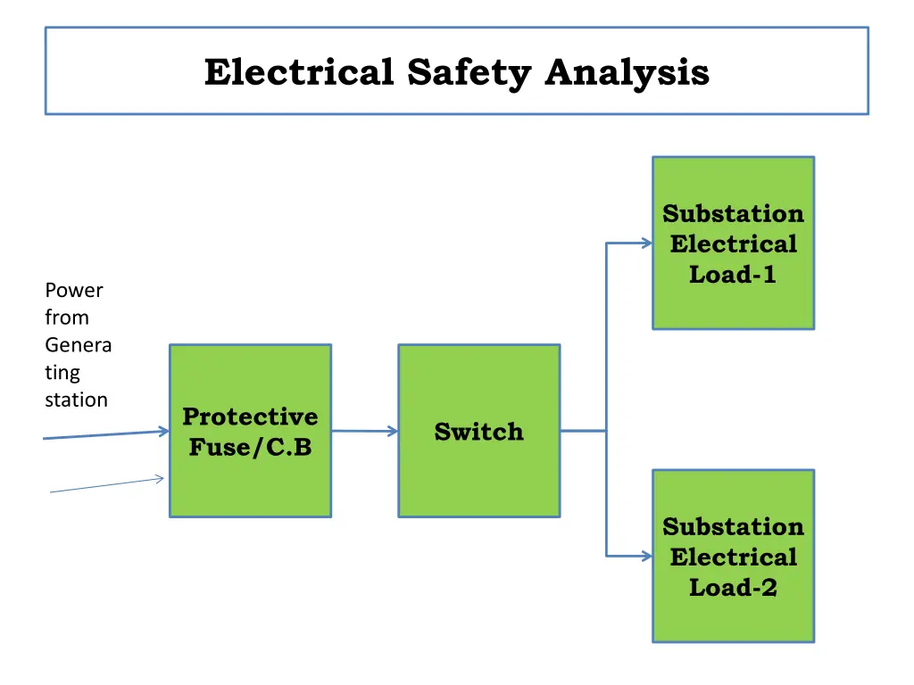 electrical safety analysis