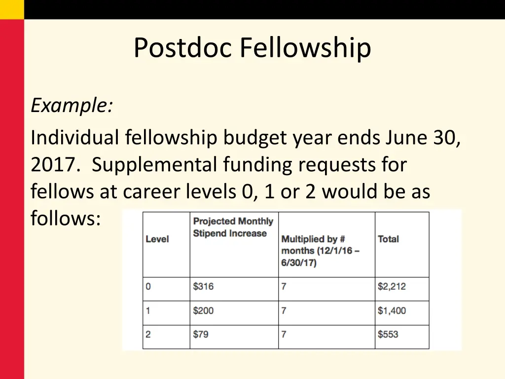 postdoc fellowship