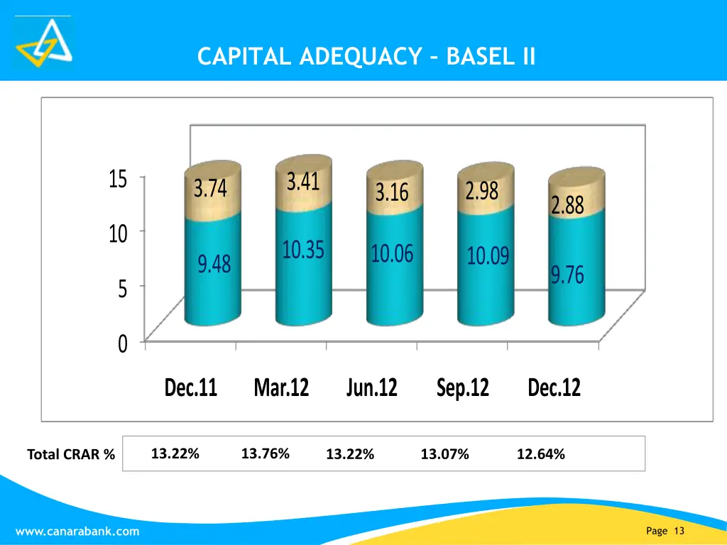 capital adequacy basel ii