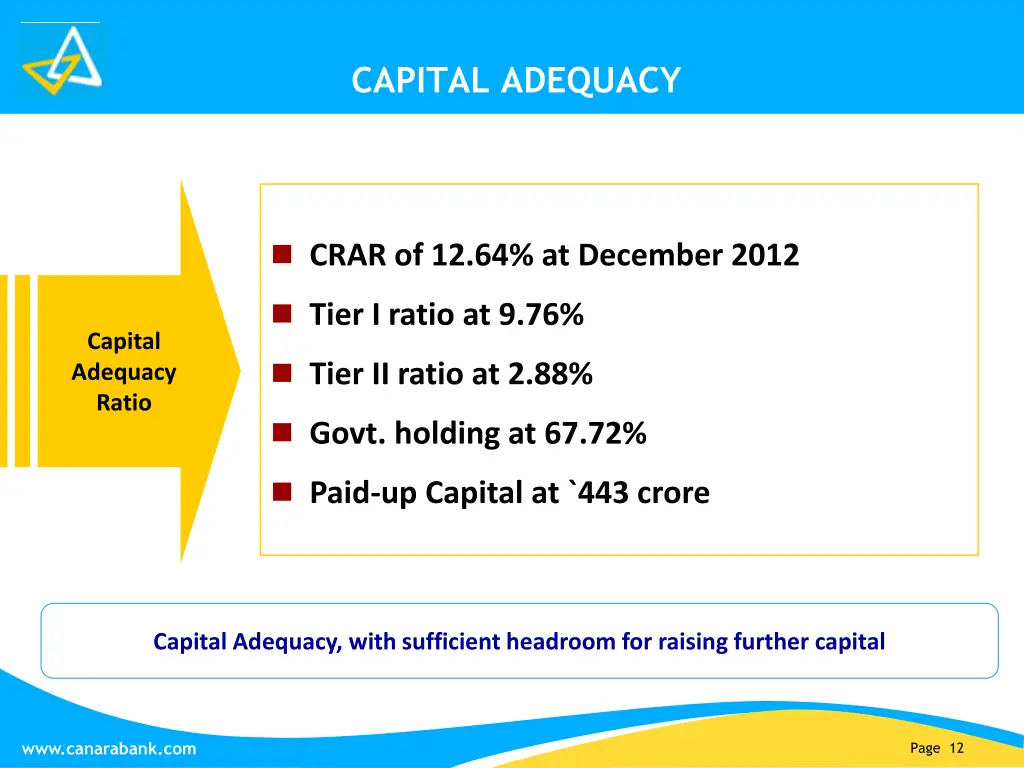 capital adequacy