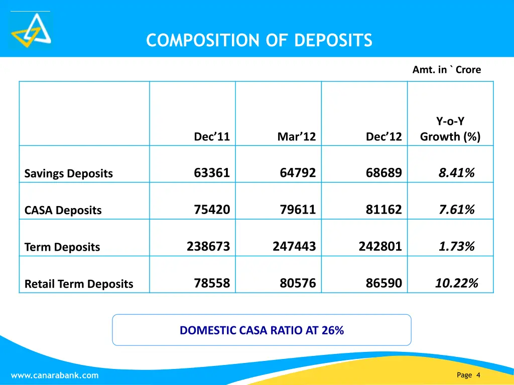composition of deposits