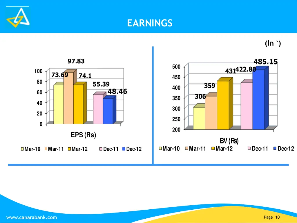 earnings