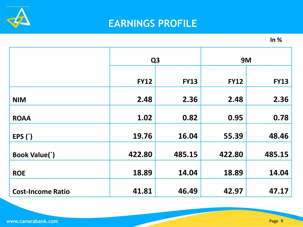 earnings profile