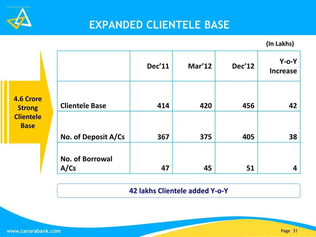 expanded clientele base