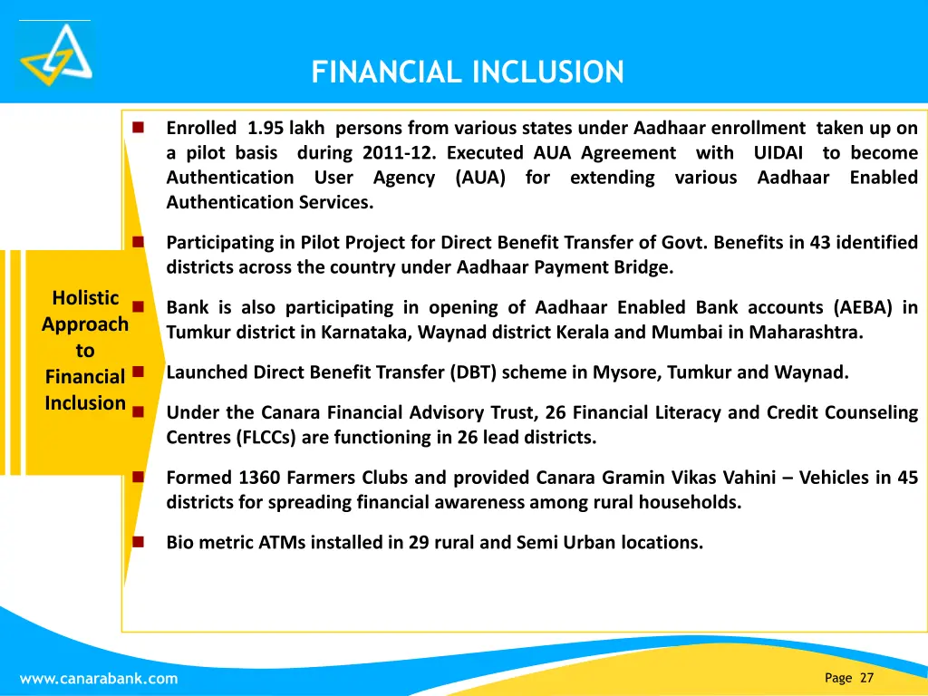 financial inclusion 1