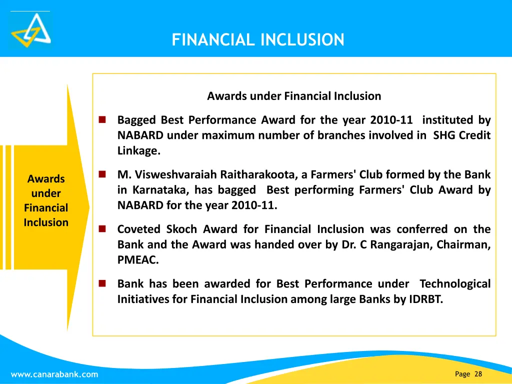 financial inclusion 2
