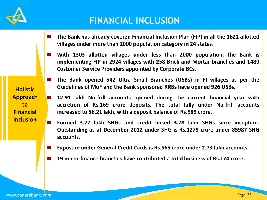 financial inclusion