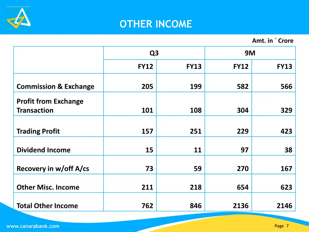 other income
