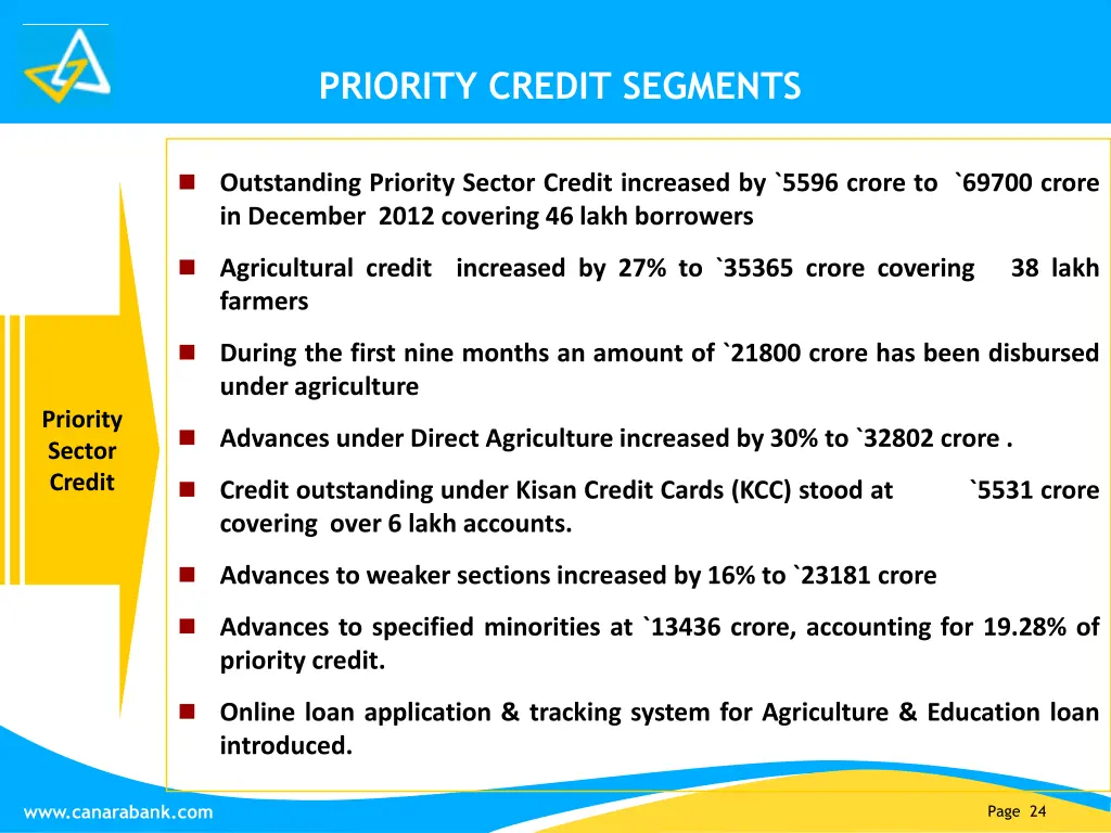 priority credit segments