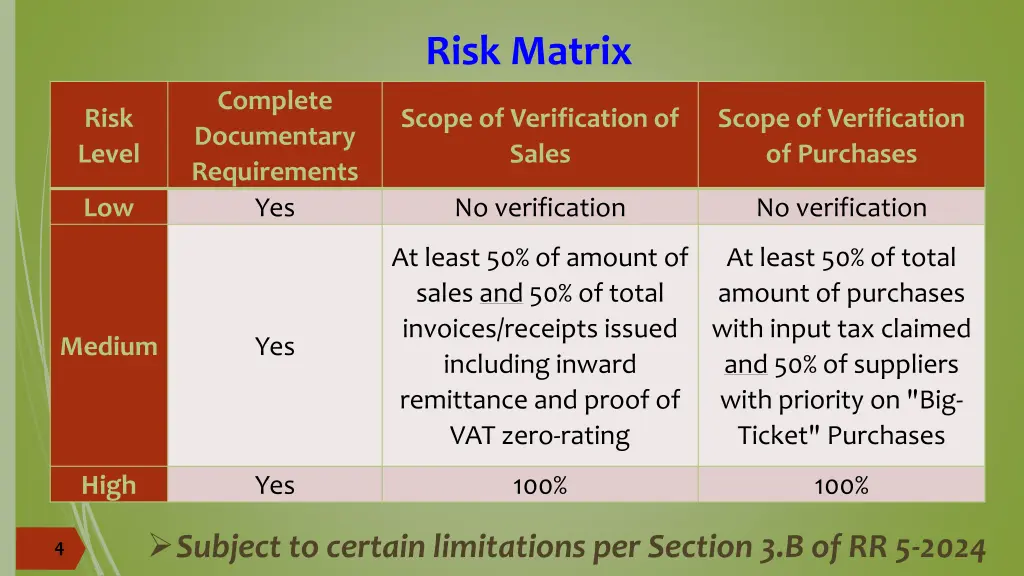 risk matrix