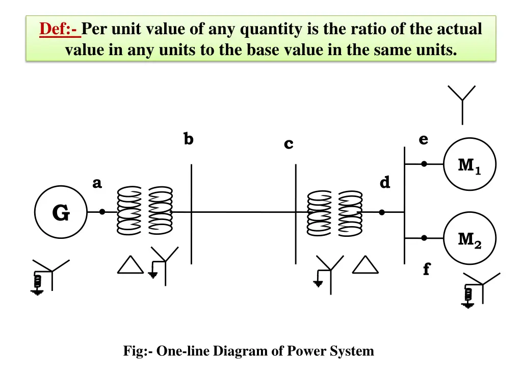 def per unit value of any quantity is the ratio