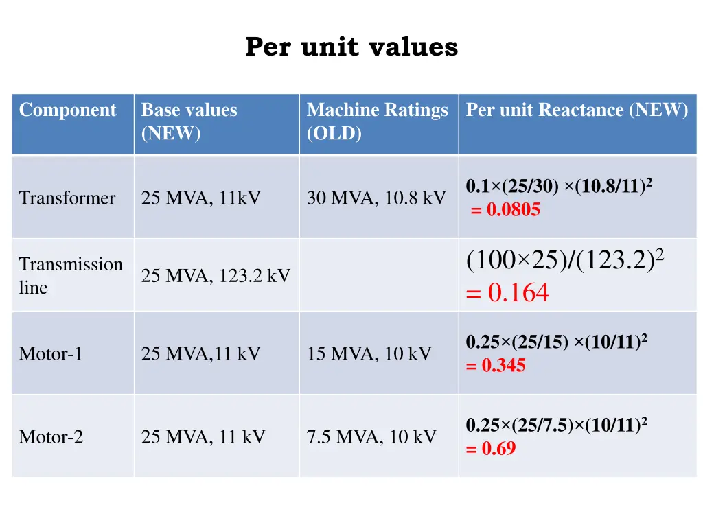 per unit values