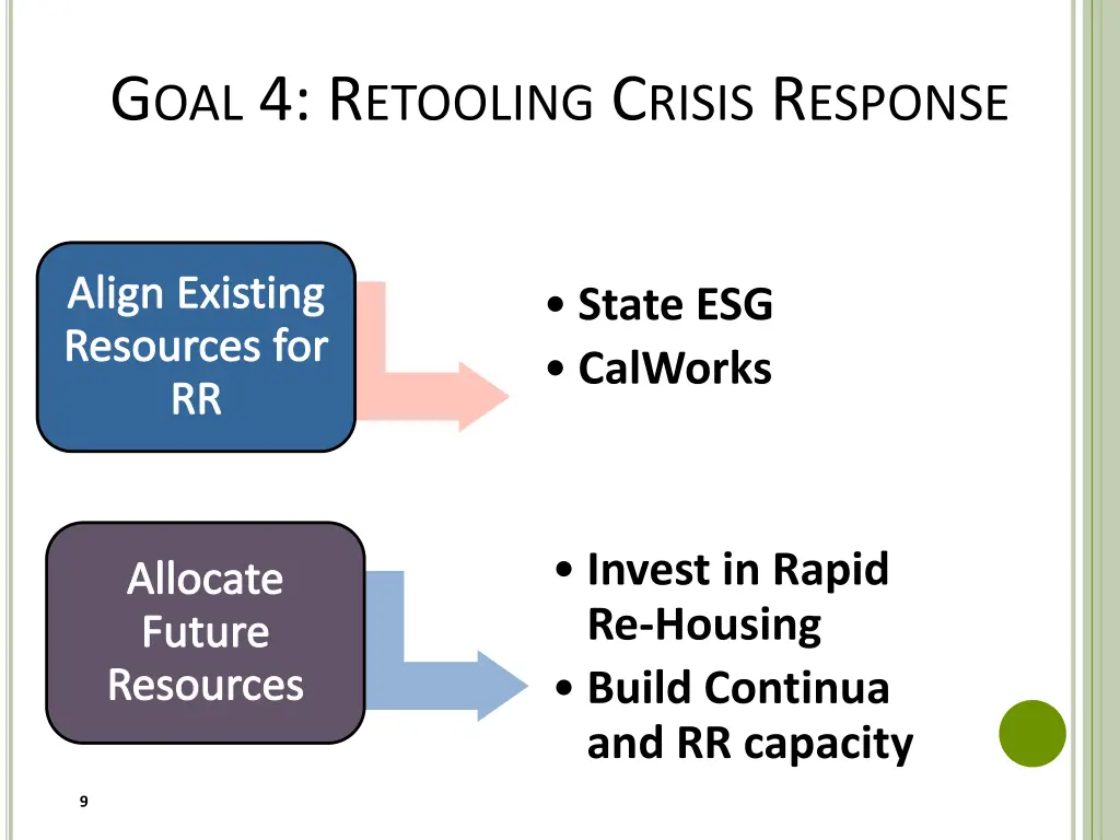 g oal 4 r etooling c risis r esponse