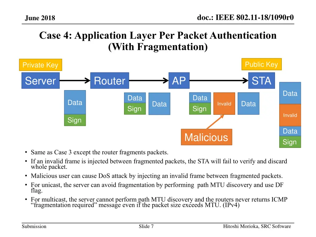 doc ieee 802 11 18 1090r0 4